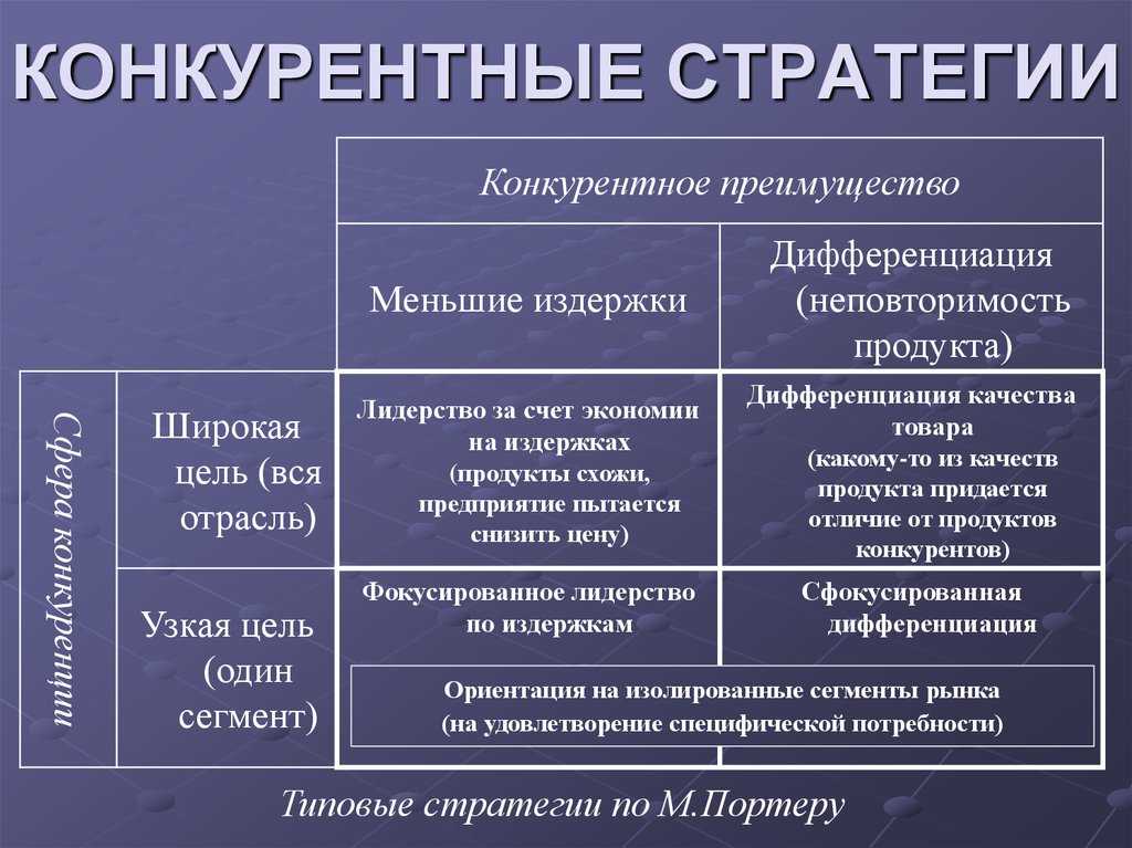 Демпинг