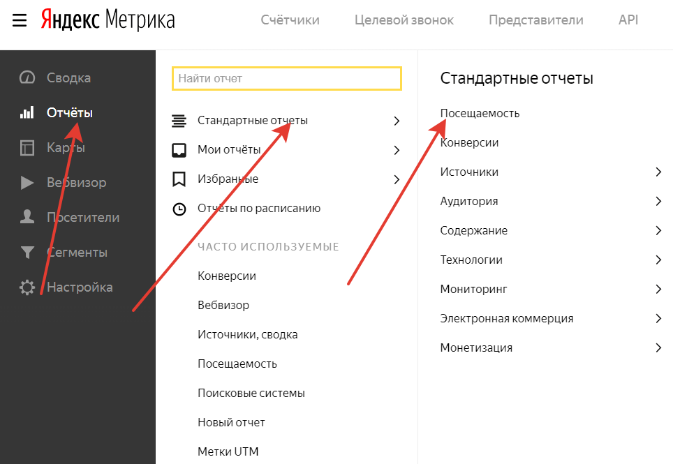 Что такое яндекс метрика самыми простыми словами от а до я