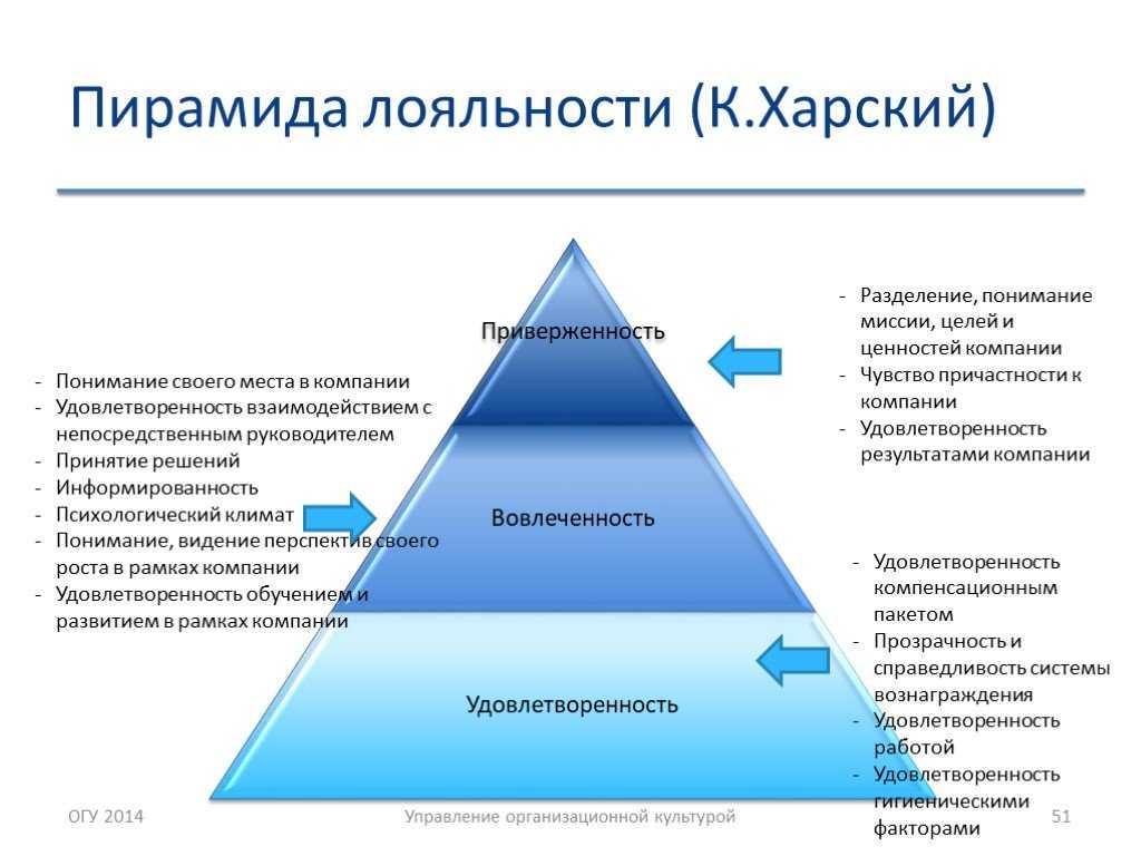 Внутренний маркетинг персонала в российских компаниях