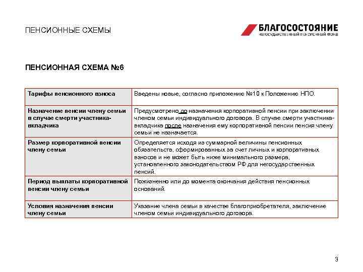 Нпф «благосостояние»: полный обзор | финтолк