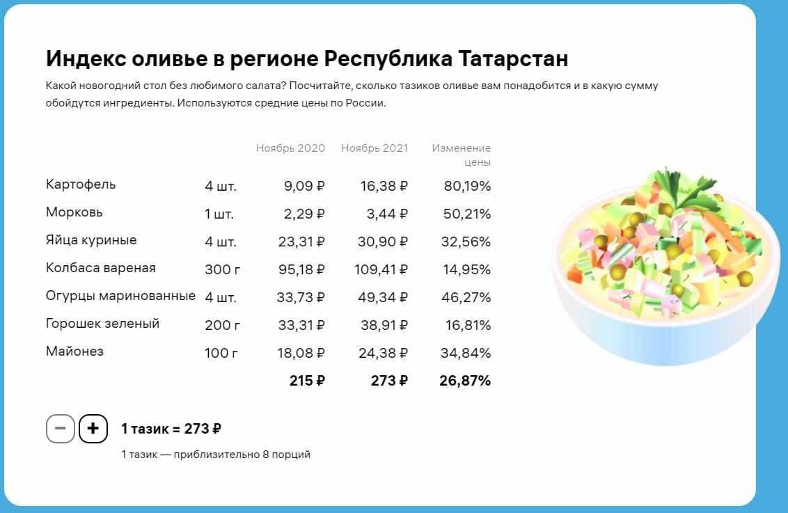 Салат оливье: история, индекс в 2023 году, как минимизировать вред | «красный север»