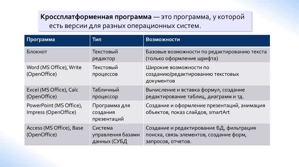 Быстрая разработка 
приложений 
(rad) на сейчас - блог системы управления проектами worksection