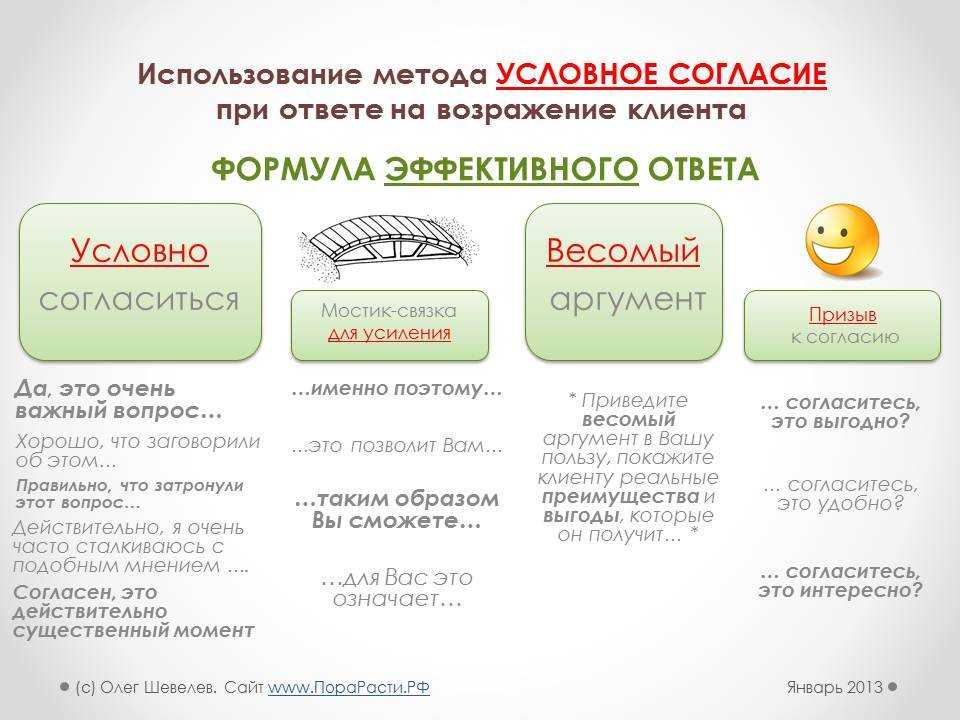 Пять вариантов обработки возражения “сейчас не до вас” или “всё есть у нас” » асу xxi век - организация холодного обзвона и активных продаж