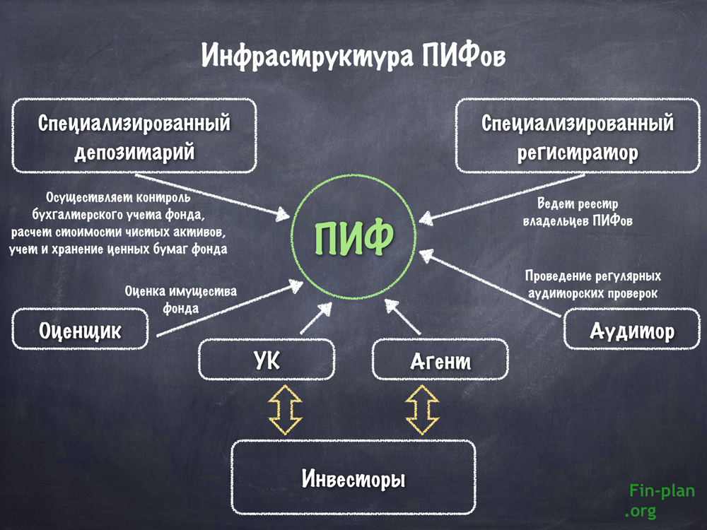 Инвесторы — кто это, их типы, в чём их задача