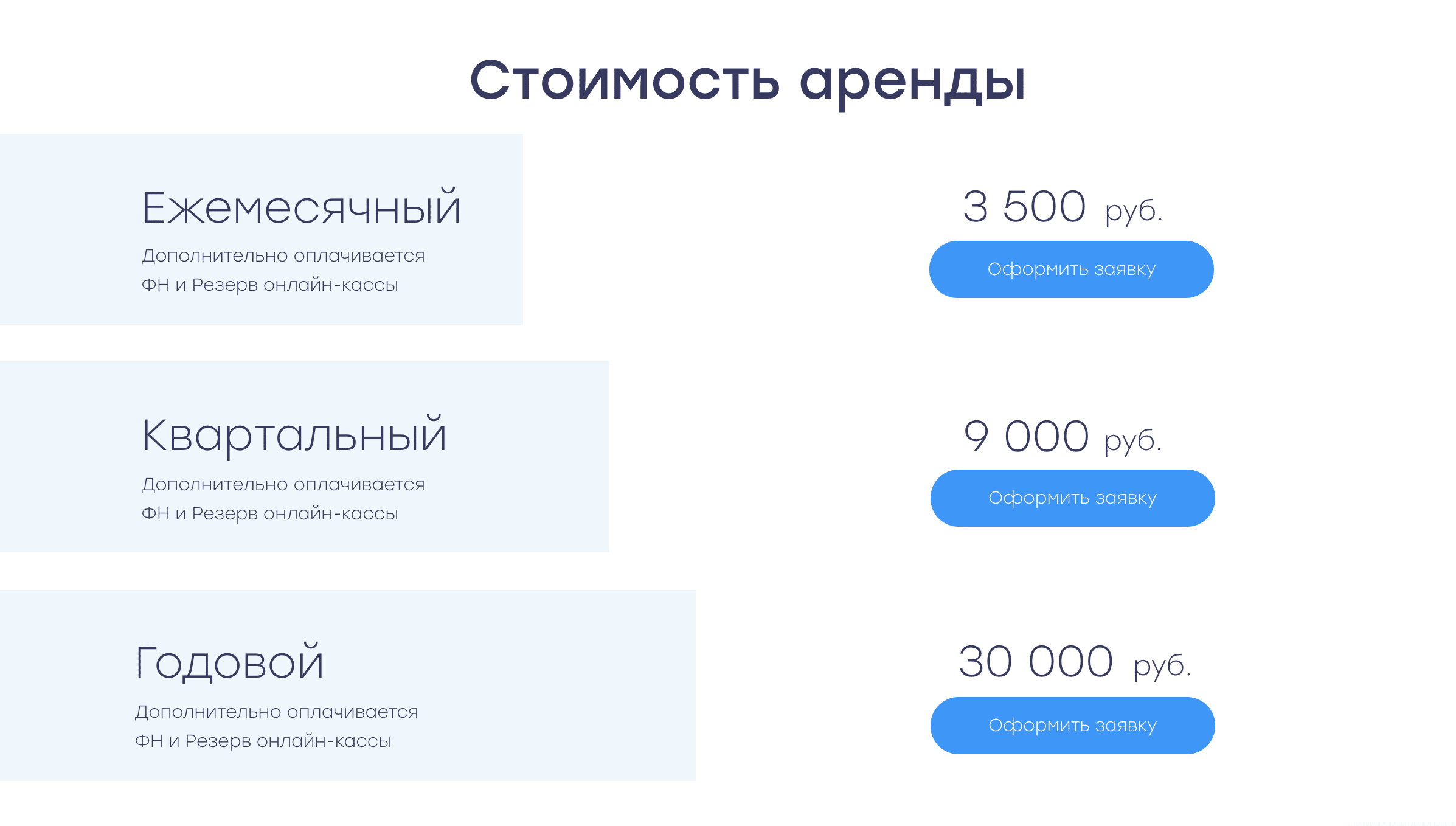 Smm для бизнеса: как раскрутиться в соцсетях
