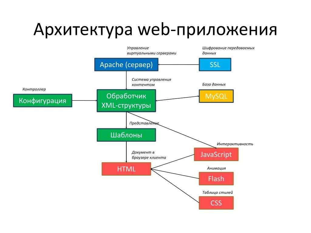 Профессия разработчик игр: кто это и что он делает?