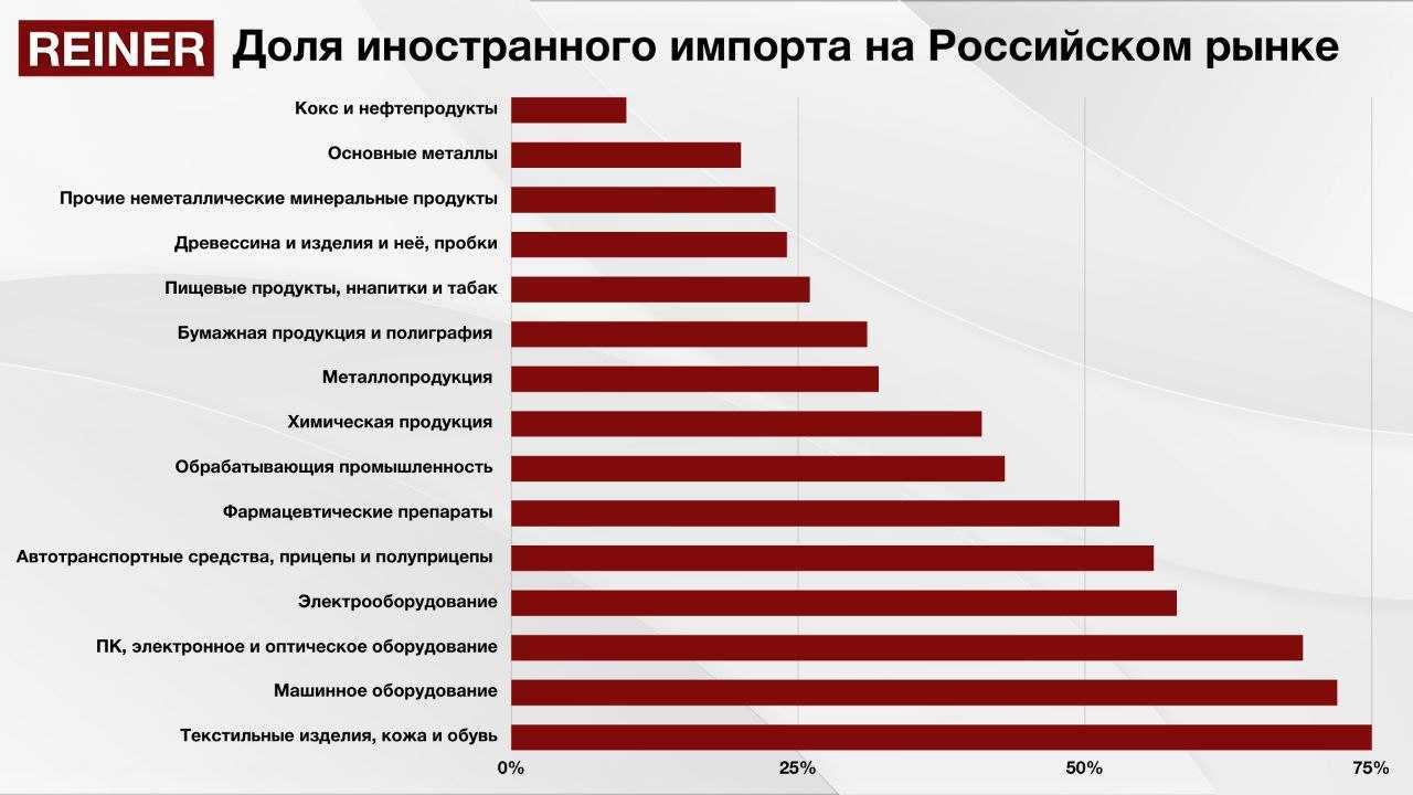 Урок 8: лёгкая и пищевая промышленность - 100urokov.ru