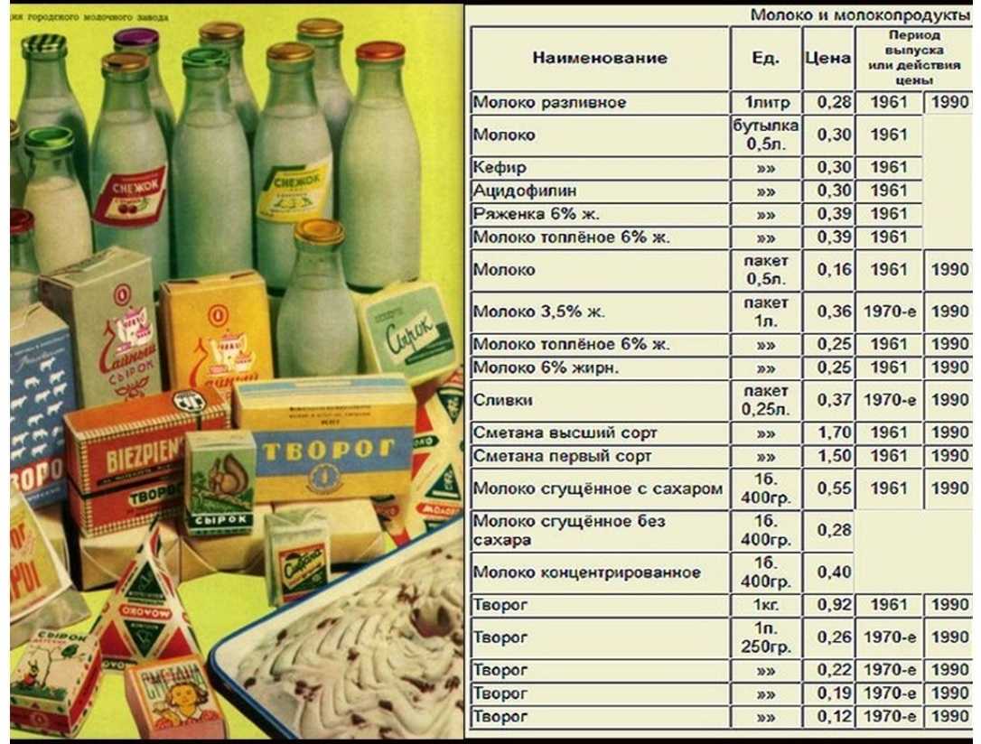 Цены и зарплаты в ссср в 1961 году | финтолк