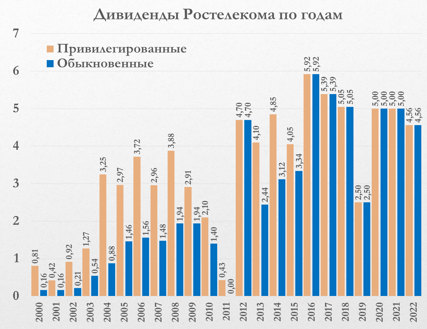 Золотая жила российского фондового рынка
