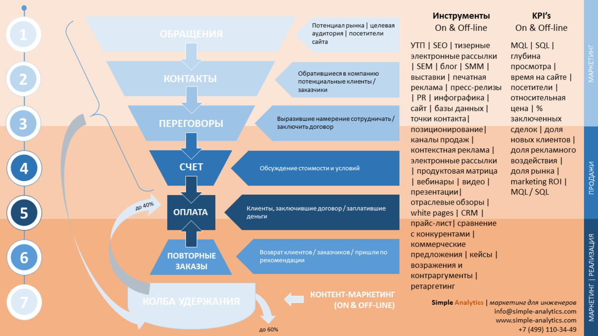 Как улучшить дизайн сайта: 15 обязательных советов +20 крутых примеров современных дизайнов сайта