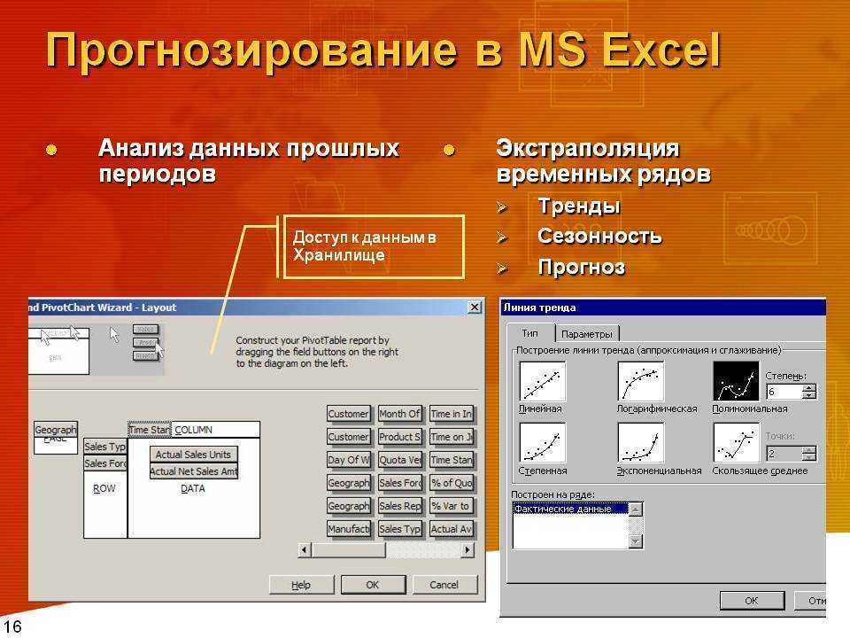 Прогнозная аналитика на страже kpi: как проверить, выполнима ли бизнес-задача | rusbase