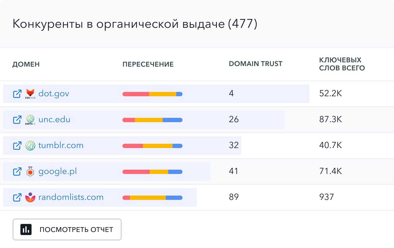Лучшие сервисы мониторинга сайтов