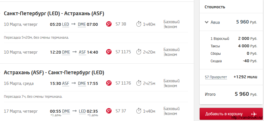 Сладкий маршрут по невскому проспекту (санкт-петербург), 2 часа