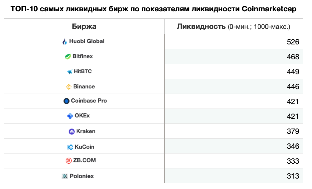 Биржи фриланса для новичков