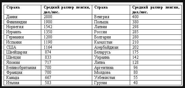 Российская пенсия при выезде за границу: все, что нужно об этом знать