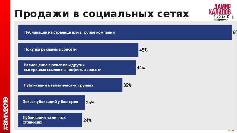 Какие товары продавать в социальных сетях: 17 вдохновляющих примеров