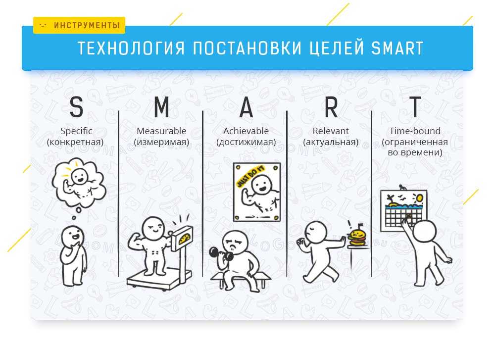 Метод smart: ставим цели по-умному ⋆ maximum блог