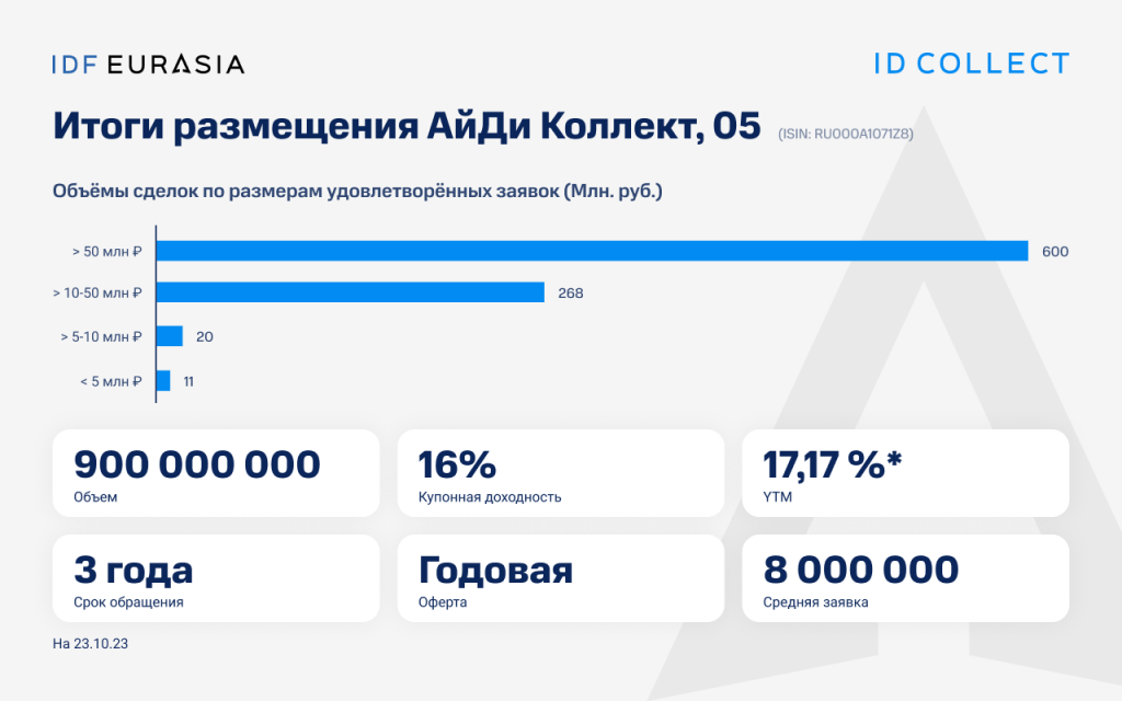 У solva – новый акционер. он из оаэ
