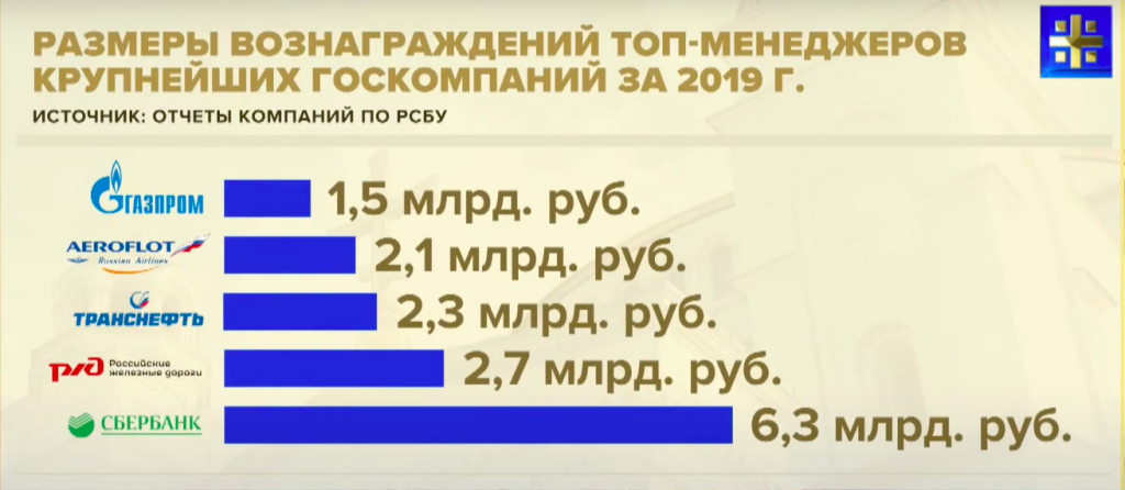 Годовая зарплата Миллера 1 9 миллиардов рублей а Чубайса 14 миллионов о людях которые получают зарплаты еле влезающие на банковские карты