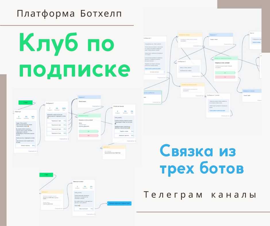 Как связать whatsapp со своей crm