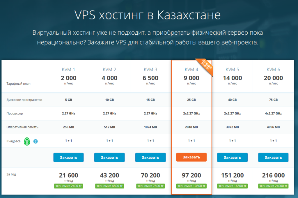 9 лучших провайдеров бюджетного веб-хостинга в европе: [март 2024 г.]