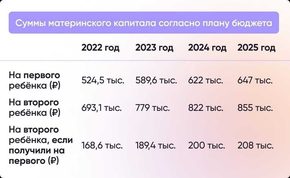 Выплаты на детей в 2024 году: какие пособия положены семьям?
