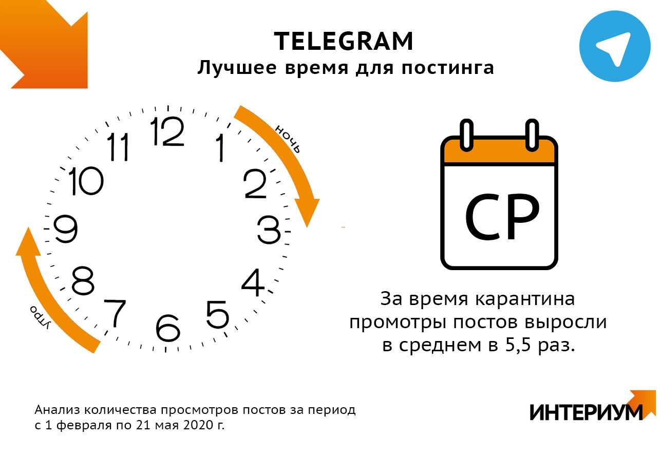 Лучшее время для публикации в инстаграме в 2024 году