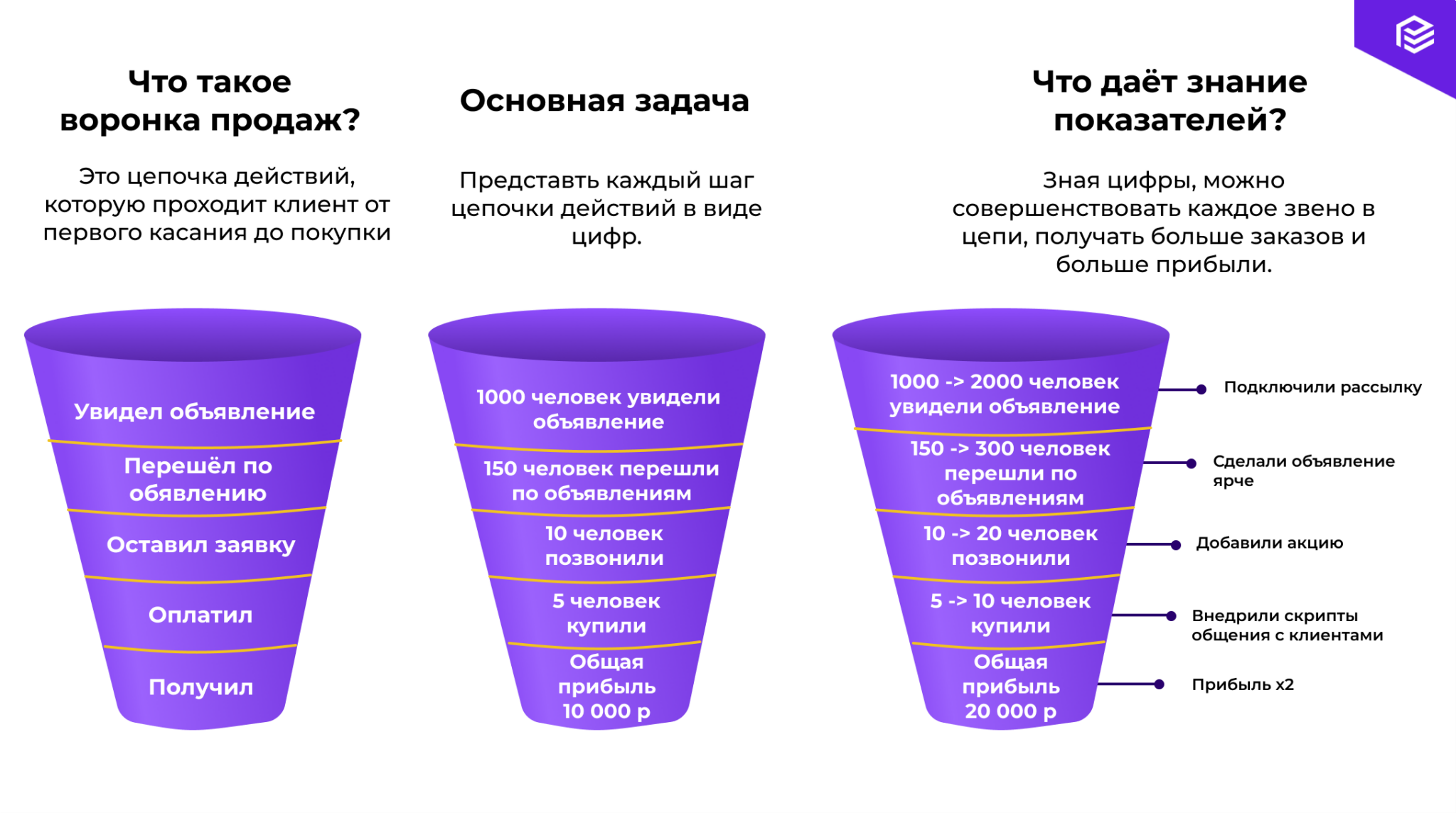 Как работают воронки продаж на примере вебинаров и автовебинаров | статьи seonews