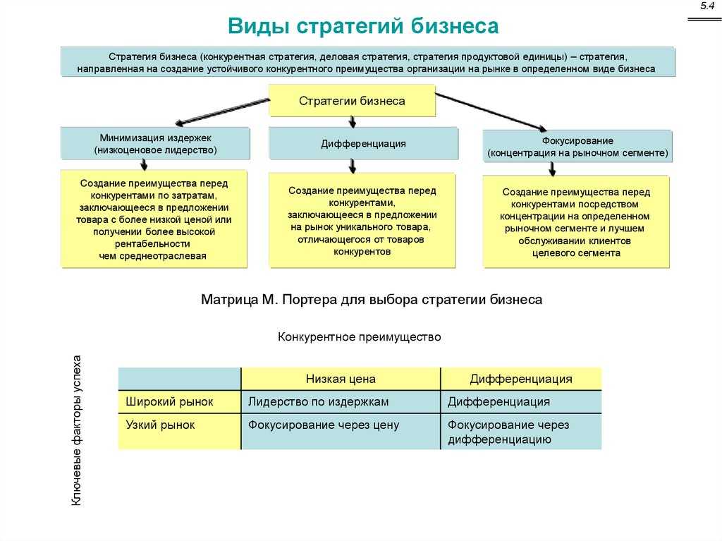 Процесс стратегического планирования: советы и преимущества [2021] • asana