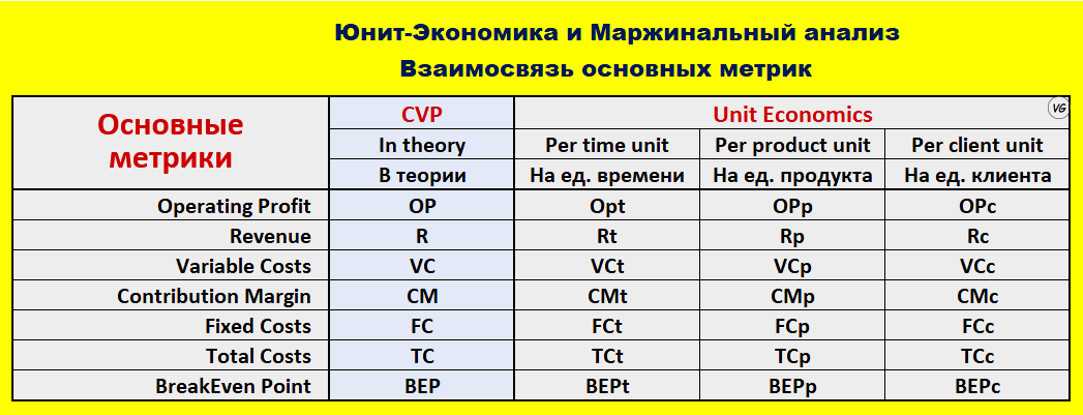 Юнит-экономика – что это?