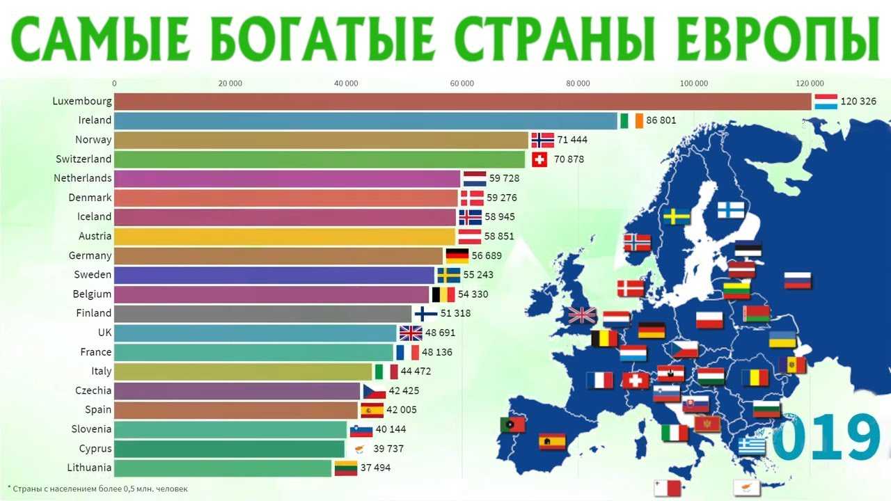 Самые богатые и бедные страны мира: неожиданный рейтинг - prian.ru