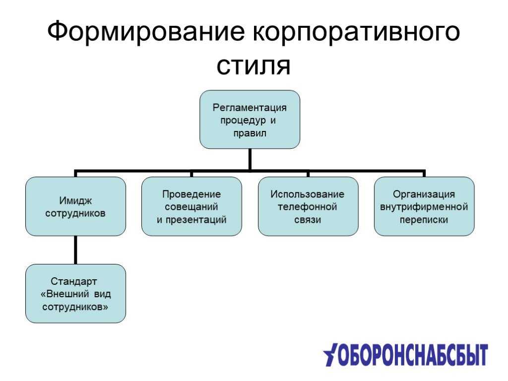 Создание корпоративной культуры | hurma