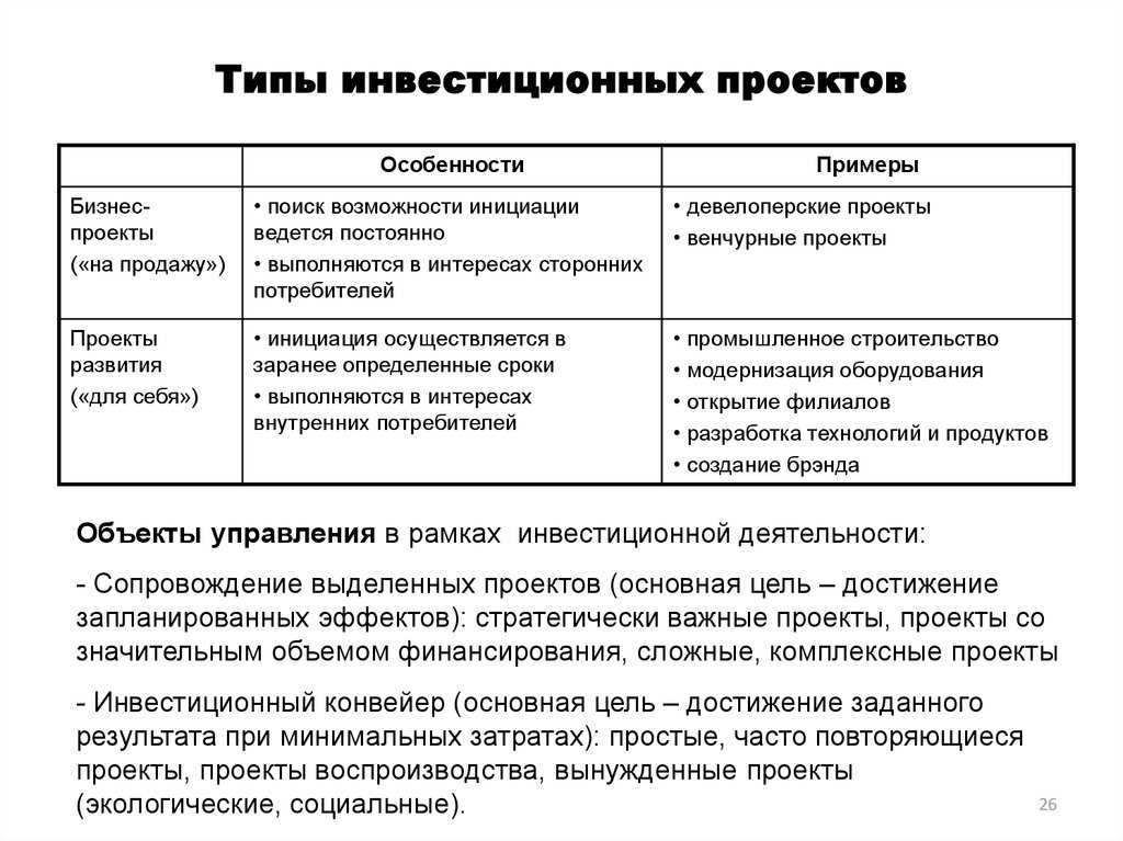 Альтернативные инвестиции — их виды, и все что нужно о них знать