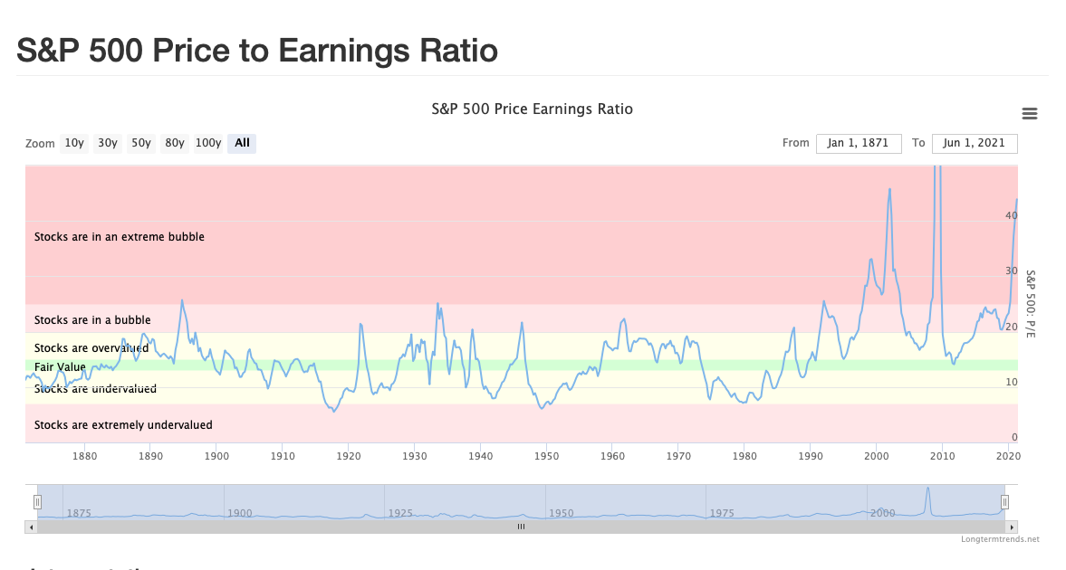 Shiller pe ratio and cape calculator - dqydj