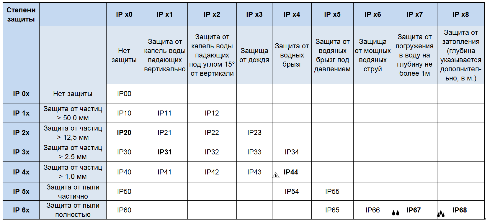 Как скрыть свой ip-адрес на любом устройстве в 2024 году