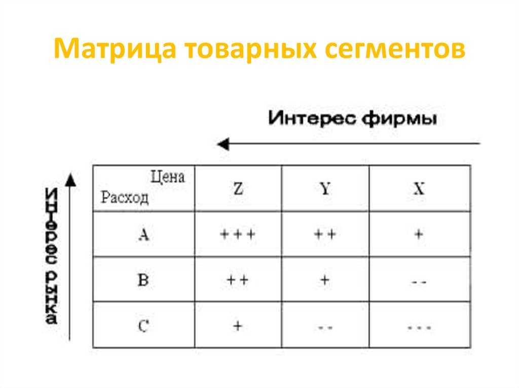 Что такое ассортиментная матрица? | скорая юридическая помощь для ип