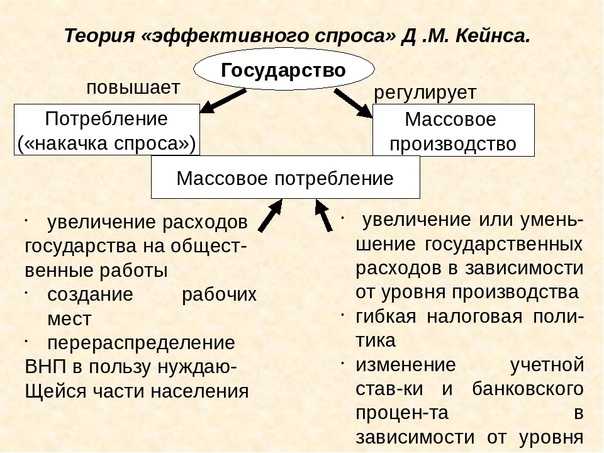 Теория денег маркса