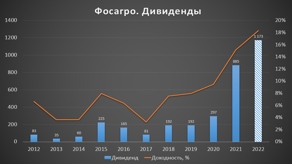 Дивиденды алроса 2023: прогноз размера и даты выплаты акционерам | bankstoday