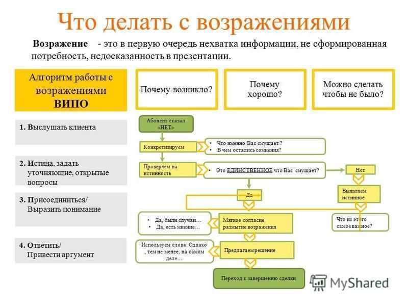 Конструкторы скриптов продаж: топ 10 сервисов для составления