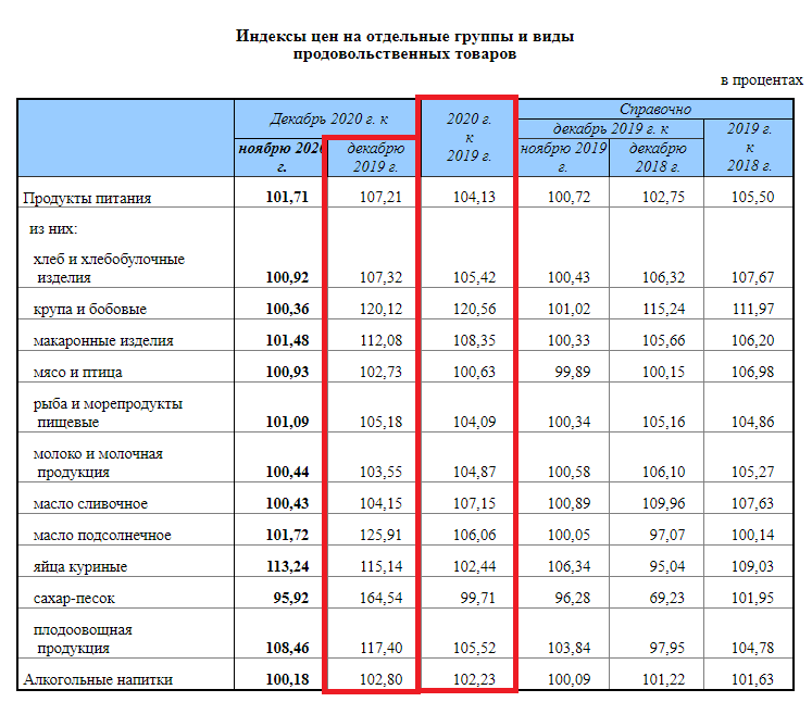 Cost of living in saint petersburg