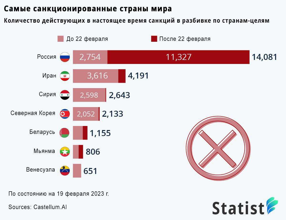 Coca-cola и pepsico продолжают выпускать газировку в россии | финтолк