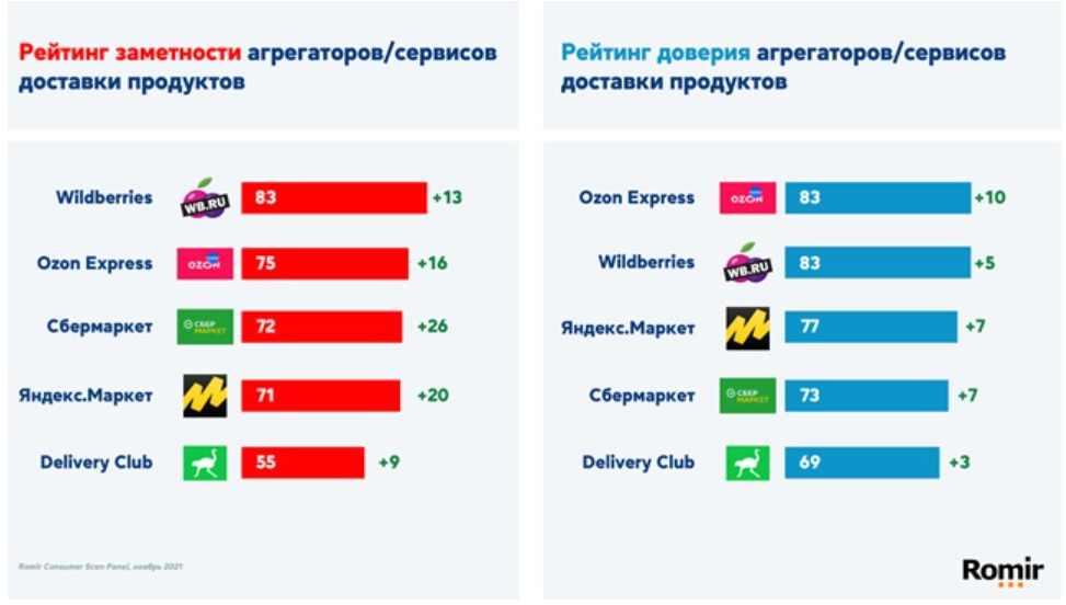 40 лучших приложений и инструментов для управления проектами в 2021 году | careerist blog