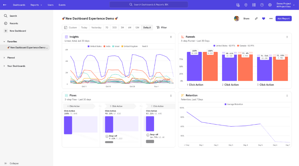 Mau, wau, and dau: why should we care about ‘active’ users? - mixpanel