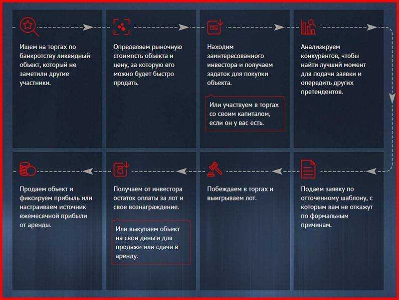 Агрегатор торгов по банкротству - probankrot.ru | probankrot.ru