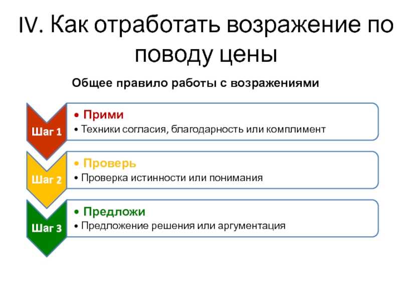 Обработка возражений в продающем тексте с примерами