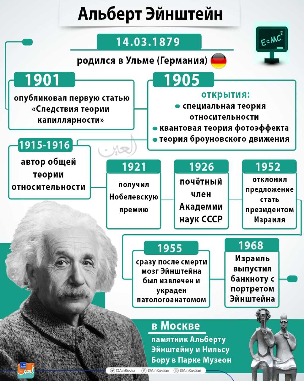 Альберт эйнштейн: интересные факты из жизни