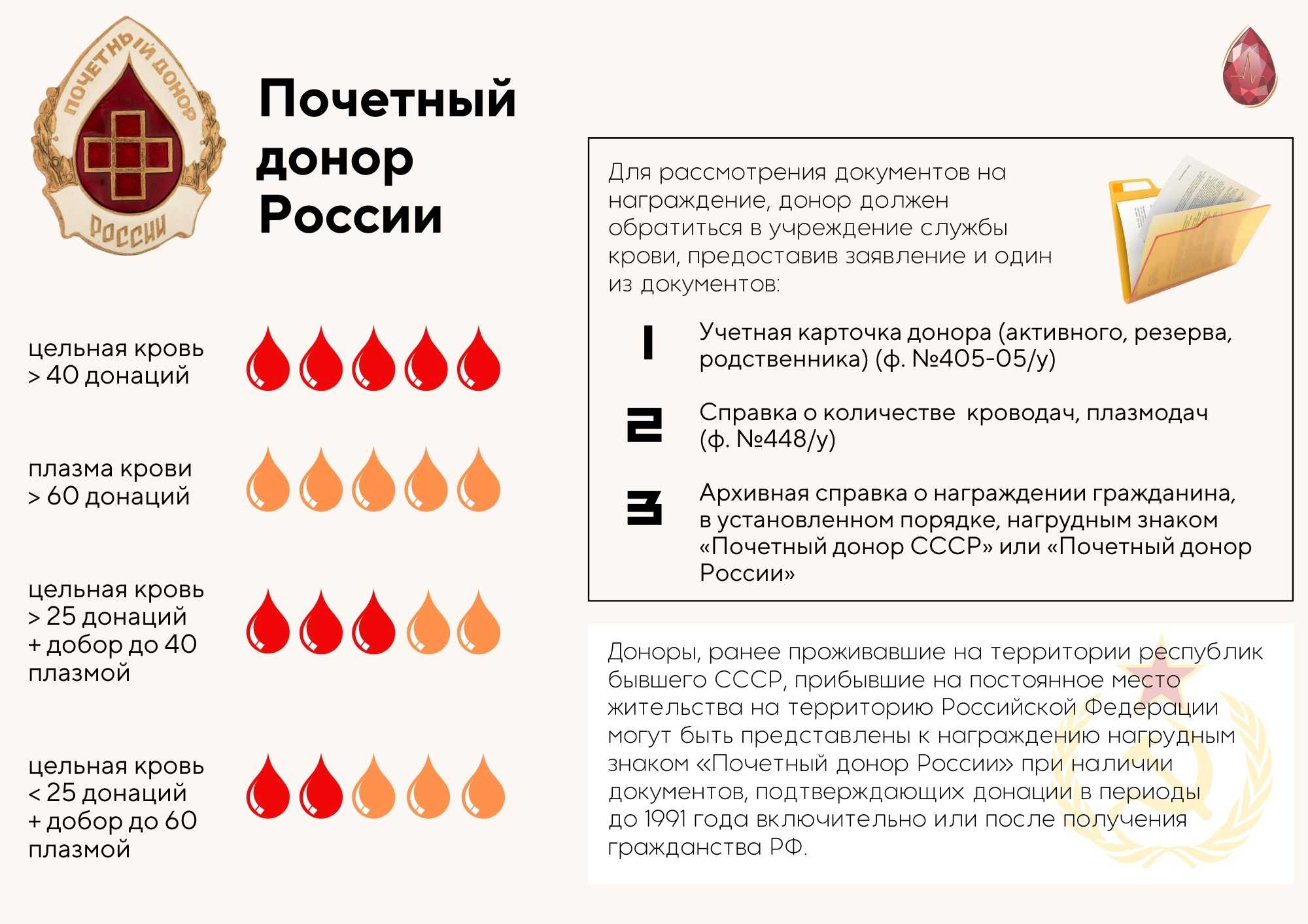 Льготы донорам крови в 2024 году: сколько платят за забор крови, как оформить