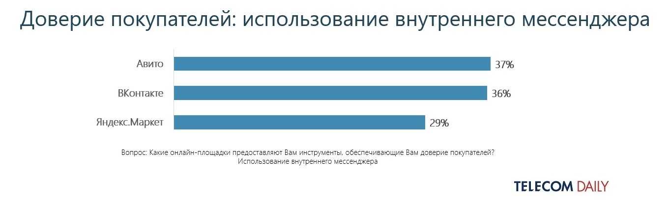 Гарант сервис - мутный посредник для ваших онлайн-покупок / обзор и отзывы