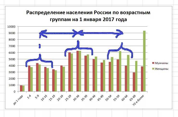 Демографическое старение.