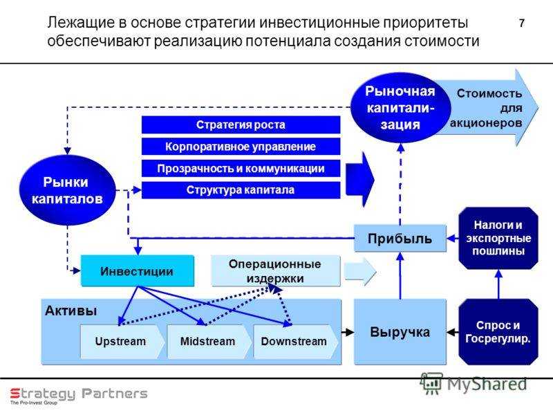 Инвестиции для всех: как понять, что пора инвестировать, какие инструменты выбрать и считать ли инвестициями вложения в недвижимость и золото